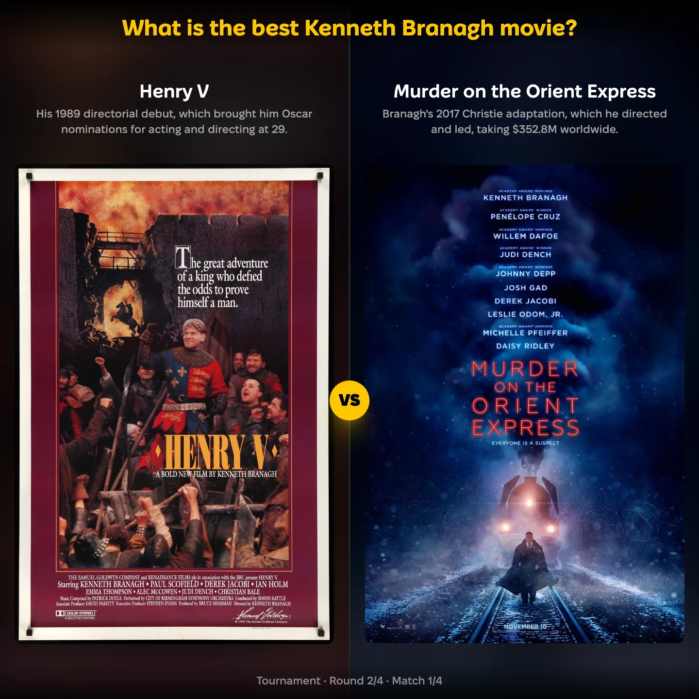 What is the best Kenneth Branagh movie ranked, with Henry V against Murder on the Orient Express