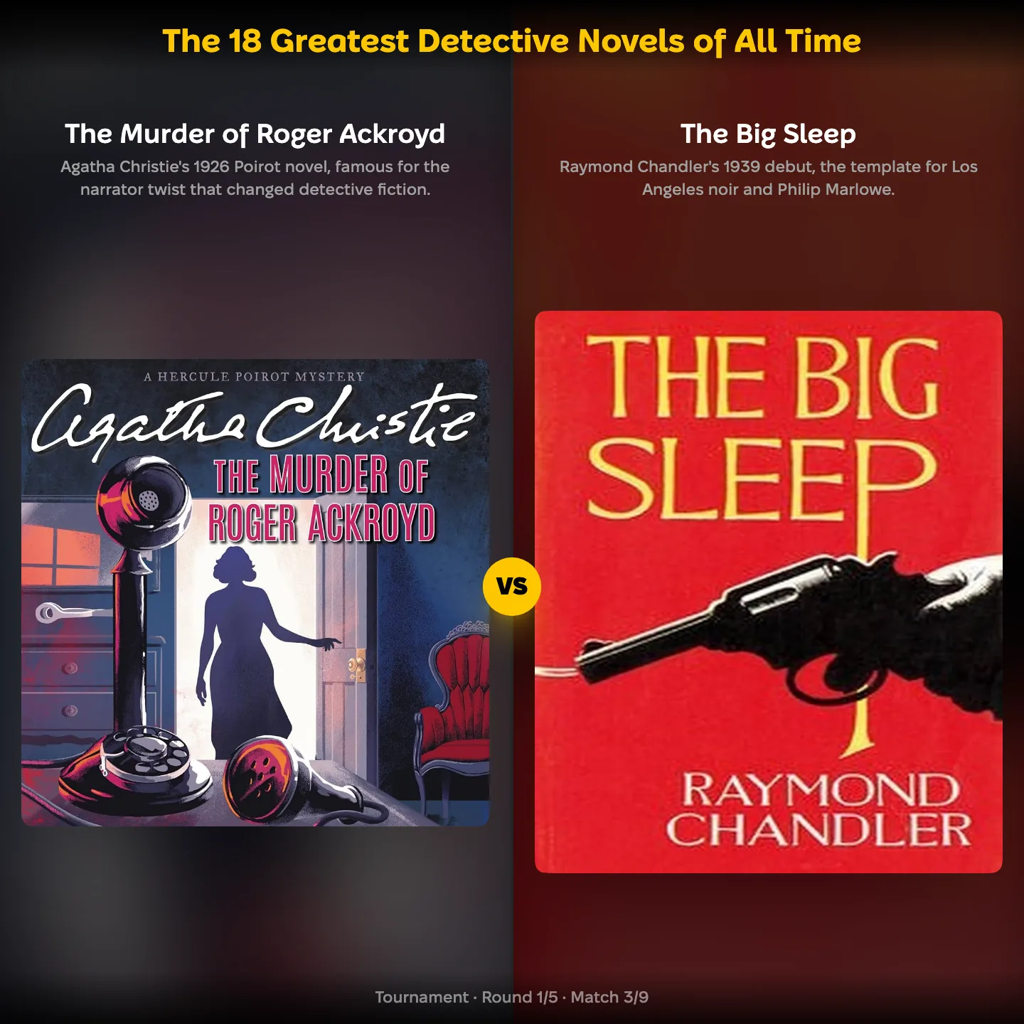 The 18 greatest detective novels of all time ranked, with Agatha Christie's The Murder of Roger Ackroyd against Raymond Chandler's The Big Sleep