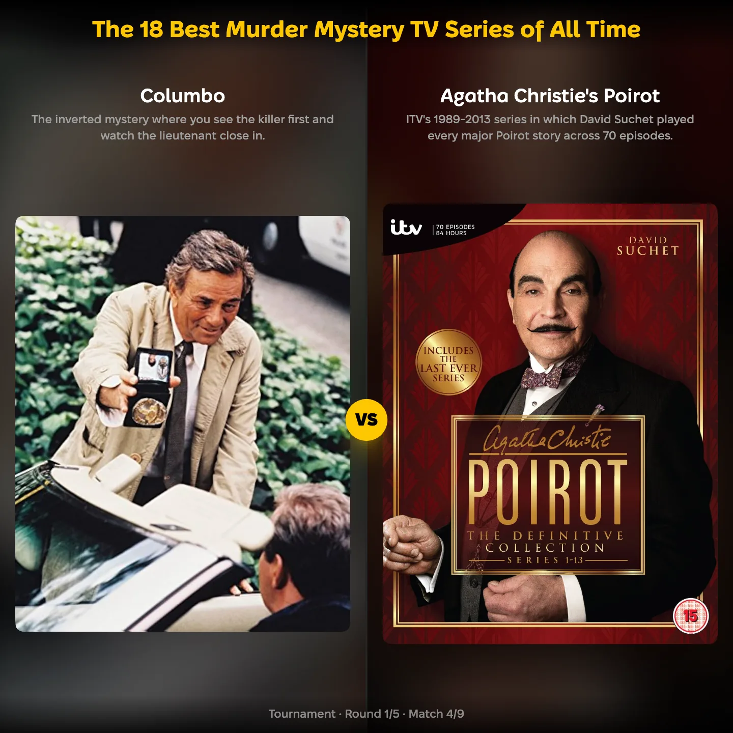 The 18 best murder mystery TV series of all time ranked, with Columbo against Agatha Christie's Poirot