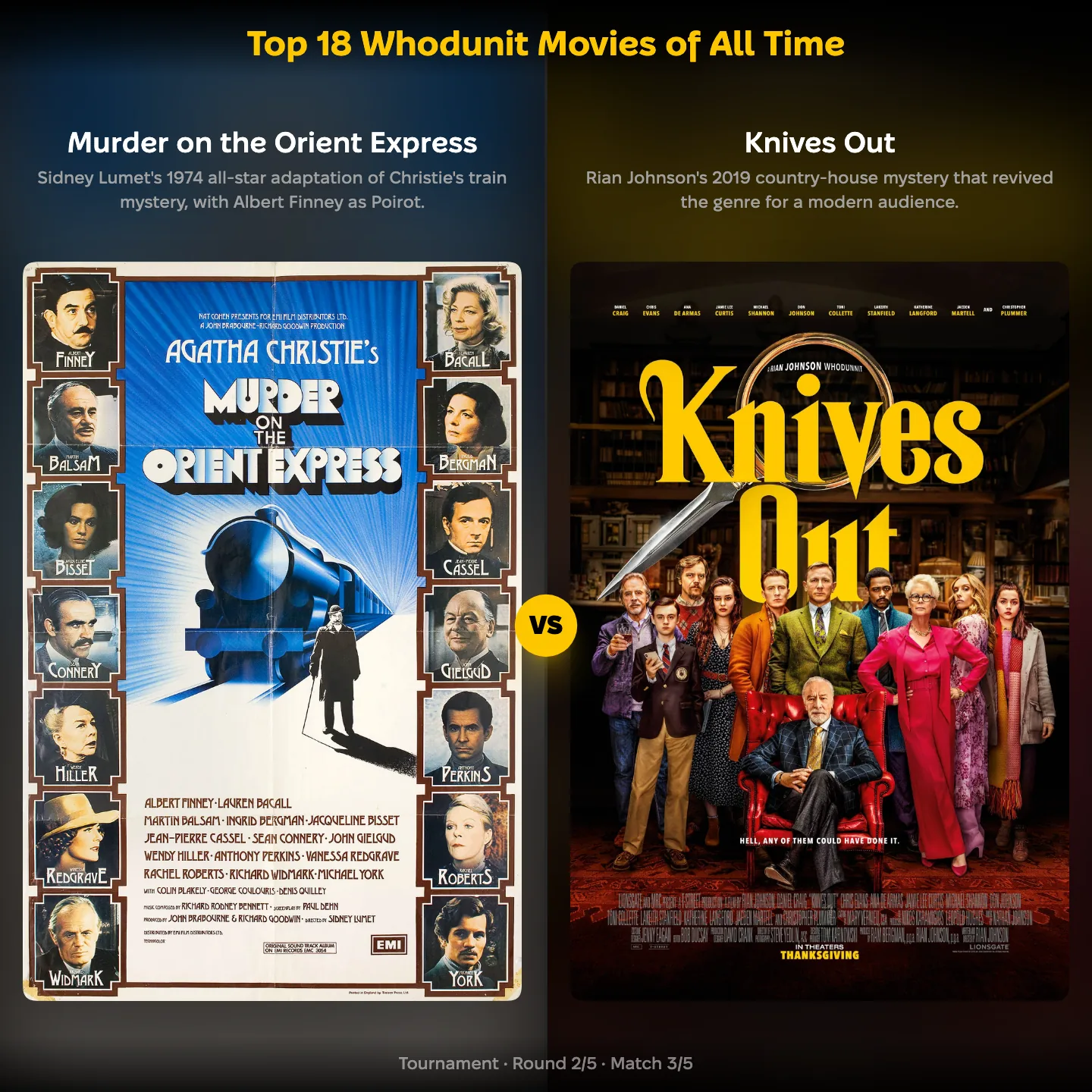 Top 18 whodunit movies of all time ranked, with Murder on the Orient Express against Knives Out