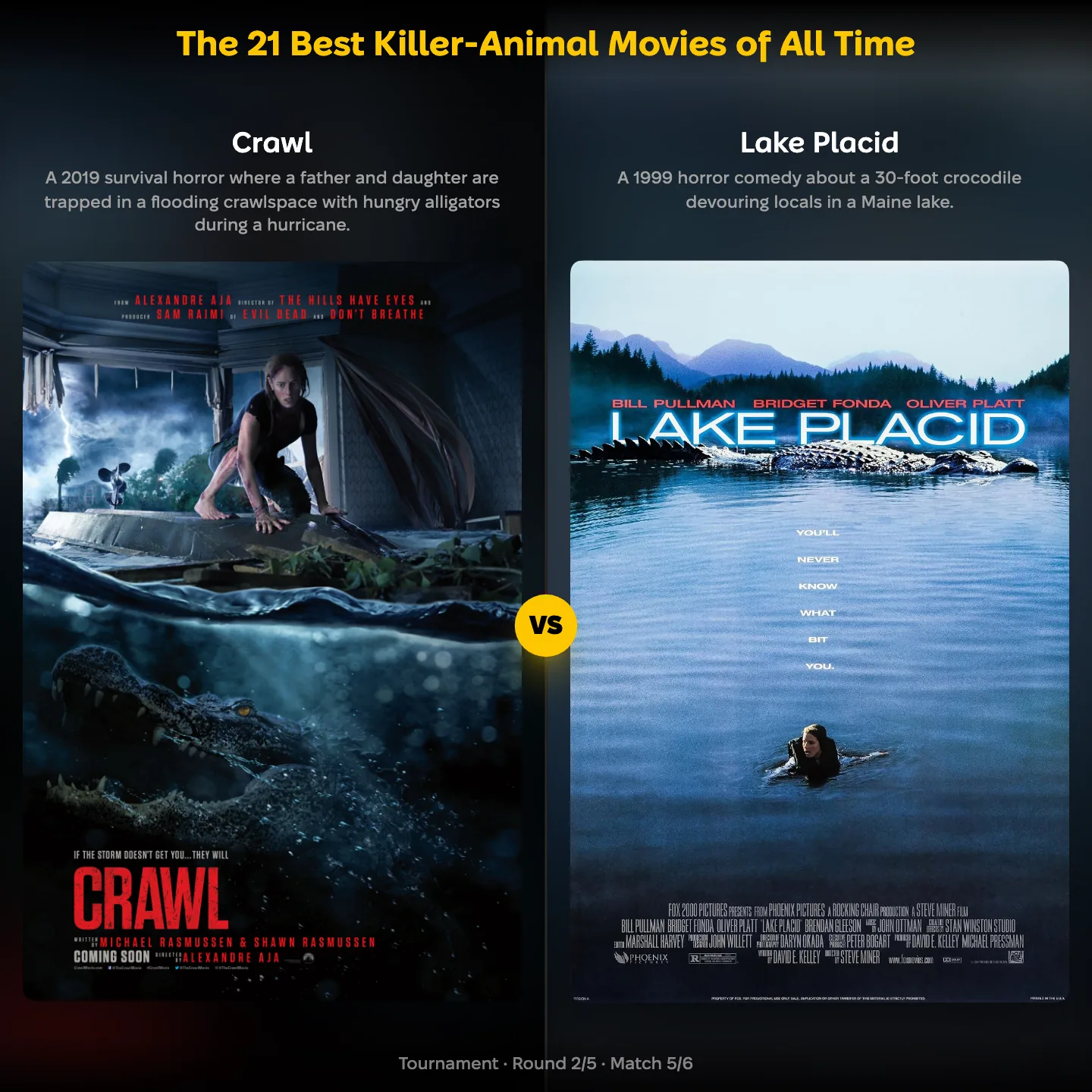 The best killer-animal movies ranking, Crawl against Lake Placid