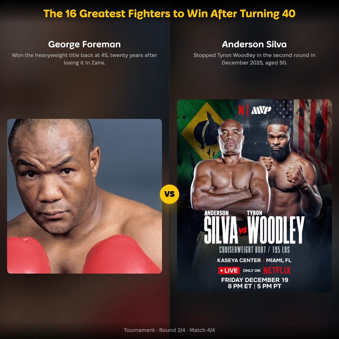 The 16 greatest fighters to win after turning 40, ranked: George Foreman against Anderson Silva