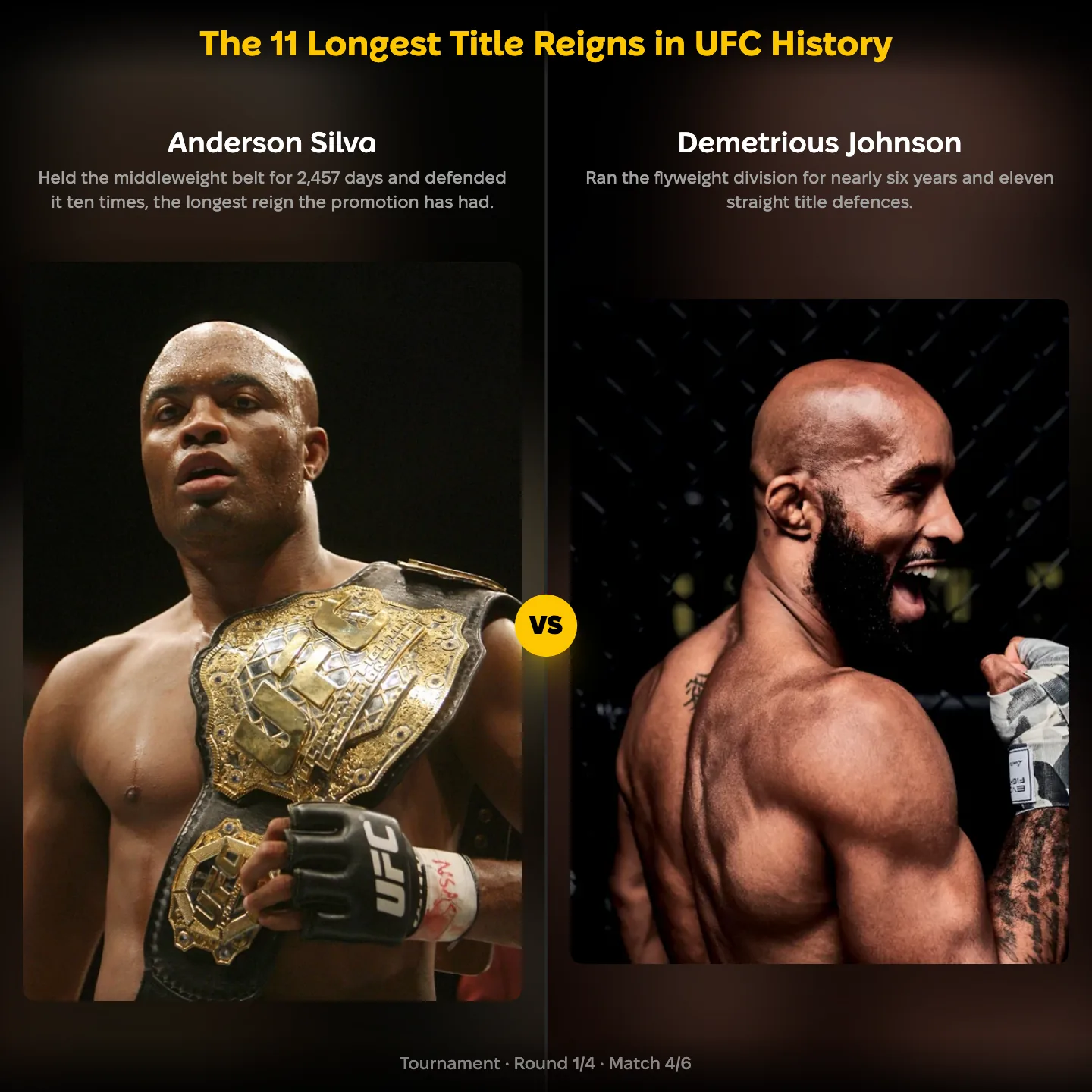 The 11 longest title reigns in UFC history, ranked: Anderson Silva against Demetrious Johnson