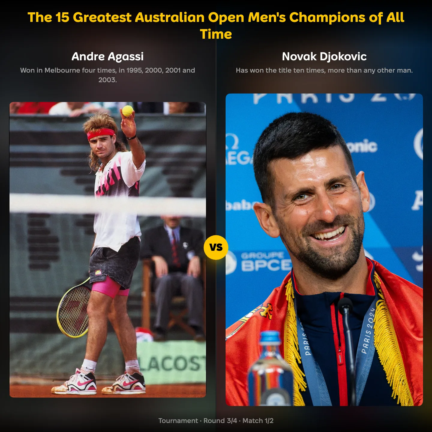Andre Agassi against Novak Djokovic in the ranking of the 15 greatest Australian Open men's champions of all time