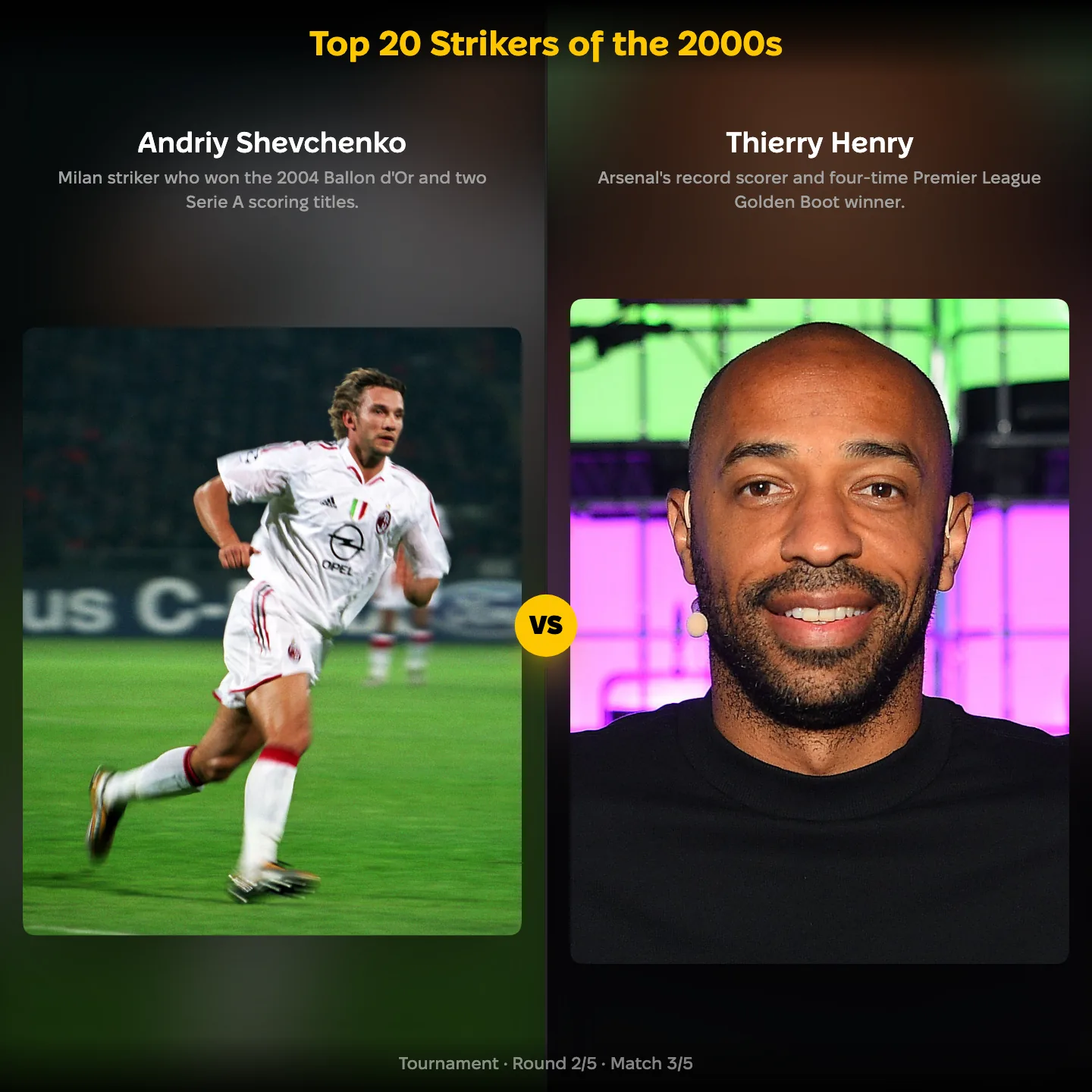 The top 20 strikers of the 2000s ranking: Andriy Shevchenko vs Thierry Henry