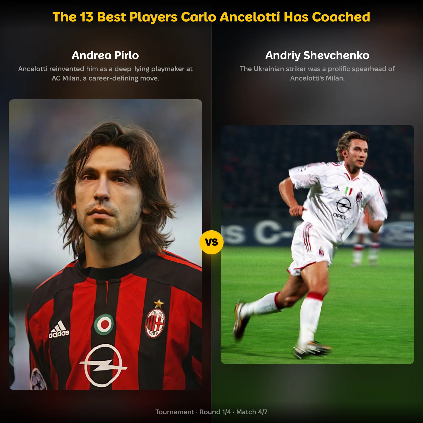 The best players Carlo Ancelotti has coached ranking: Andrea Pirlo vs Andriy Shevchenko
