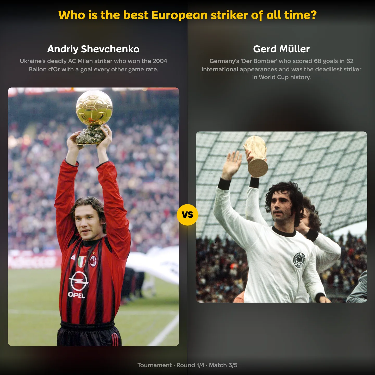 The best European striker of all time ranking: Andriy Shevchenko vs Gerd Müller