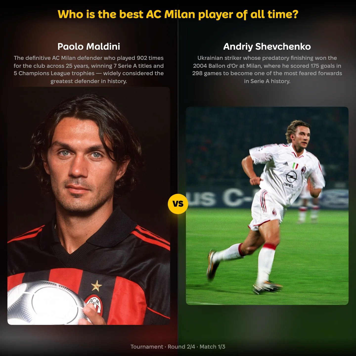 The best AC Milan player of all time ranking: Paolo Maldini vs Andriy Shevchenko