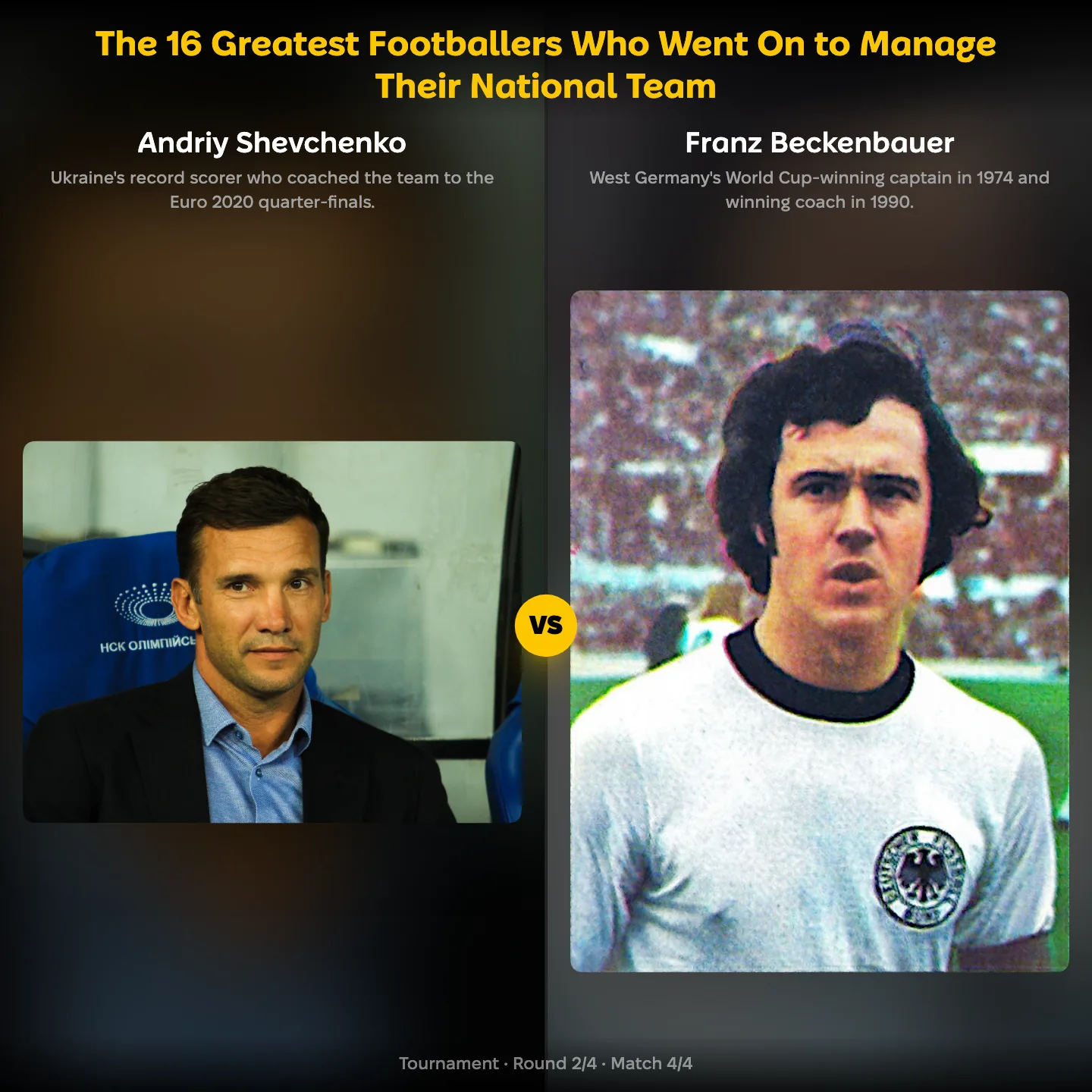The greatest footballers who went on to manage their national team ranking: Andriy Shevchenko vs Franz Beckenbauer