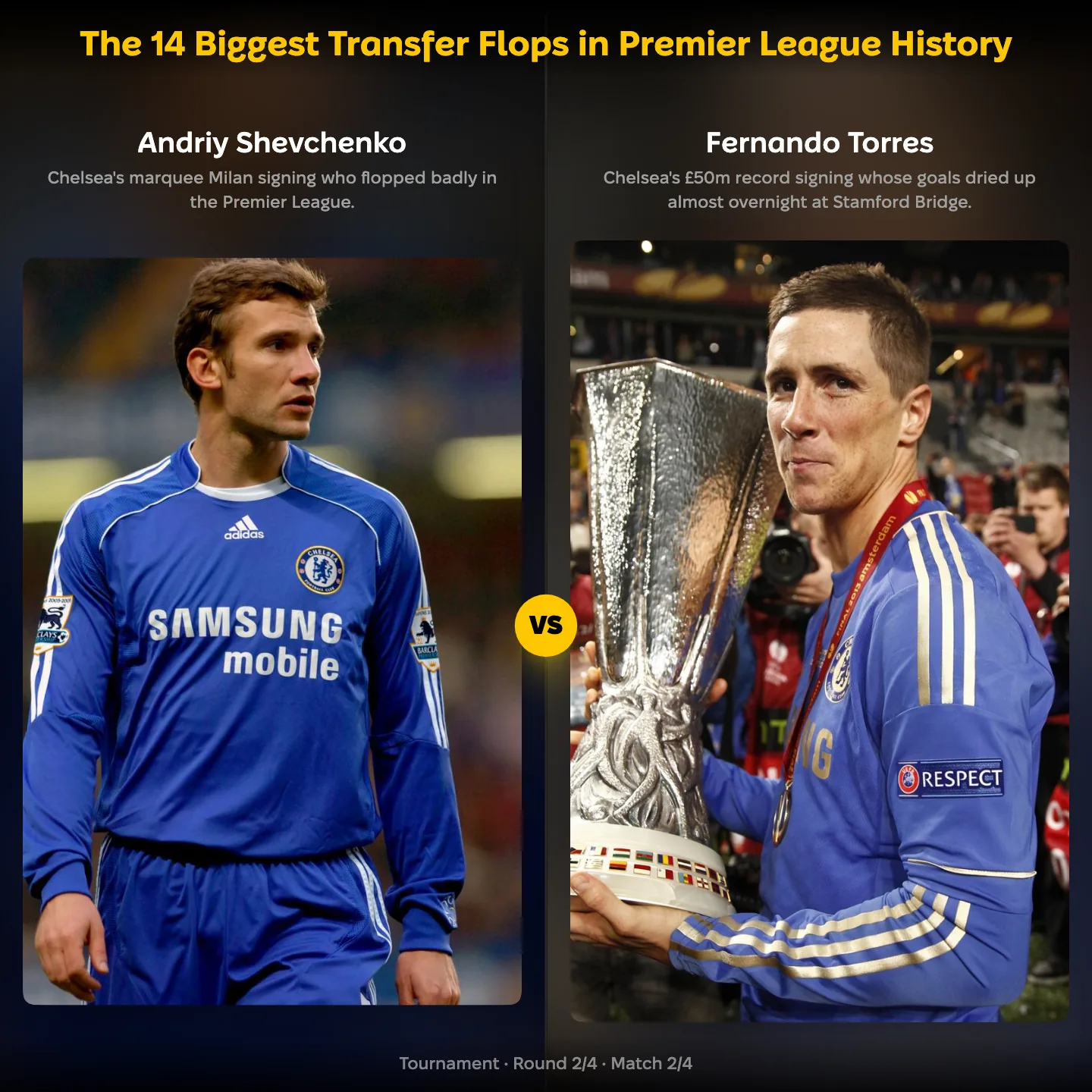 The biggest transfer flops in Premier League history ranking: Andriy Shevchenko vs Fernando Torres