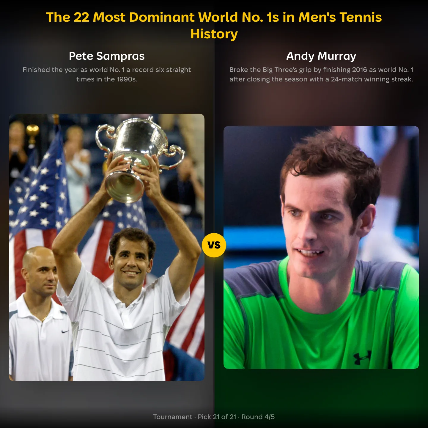 The 22 most dominant world No. 1s in men's tennis, Pete Sampras against Andy Murray