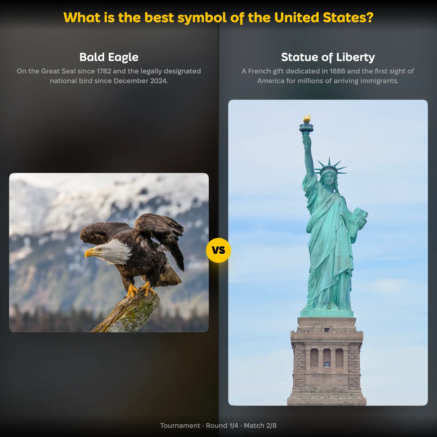 The ranking "What is the best symbol of the United States?" showing the Bald Eagle against the Statue of Liberty