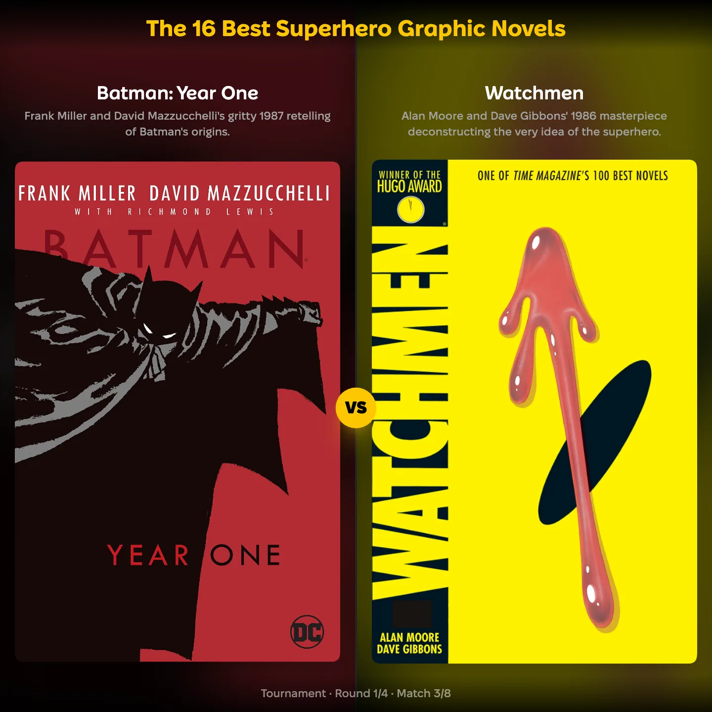 Batman ranking matchup: Batman: Year One against Watchmen in the best superhero graphic novels ranking