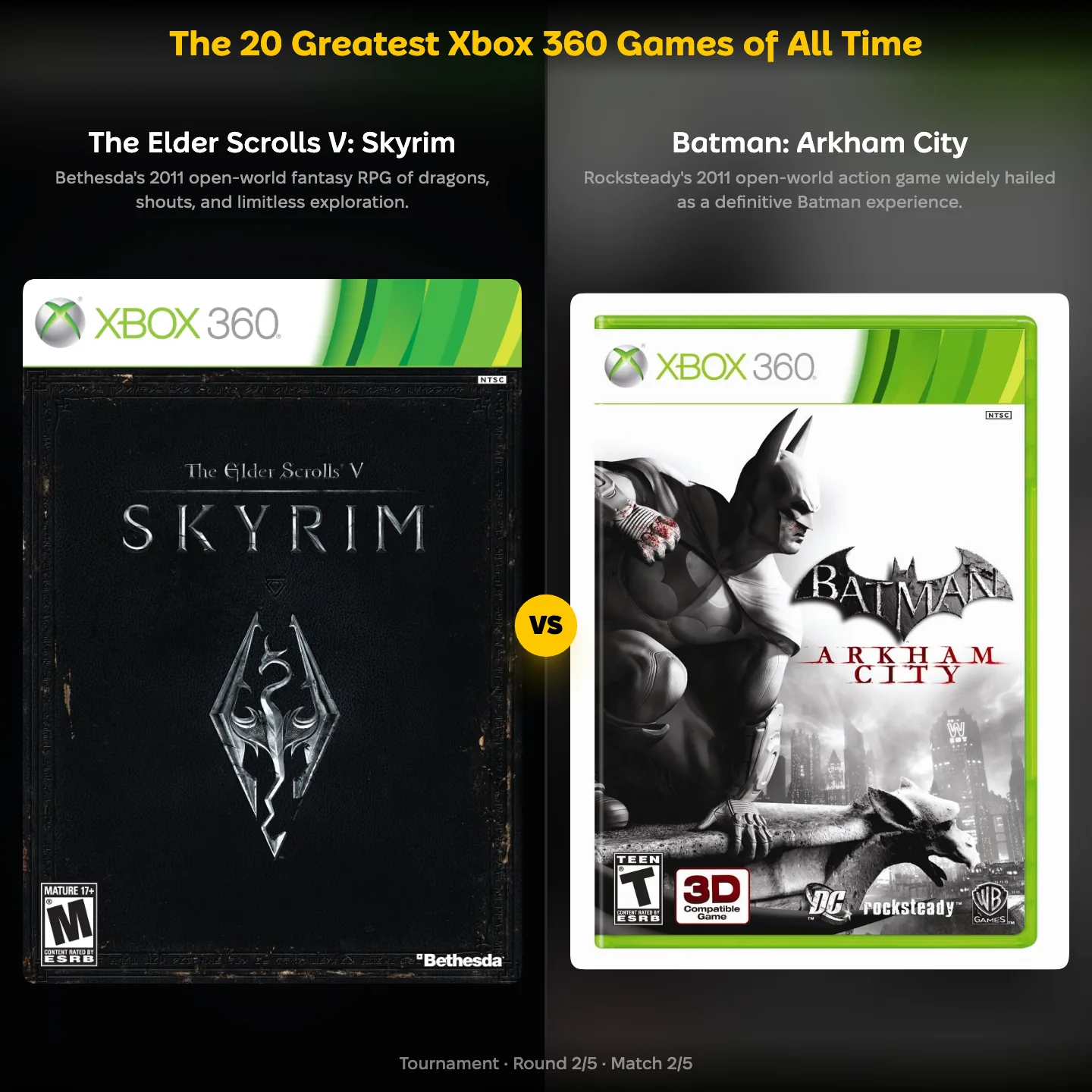Batman ranking matchup: The Elder Scrolls V: Skyrim against Batman: Arkham City in the greatest Xbox 360 games ranking