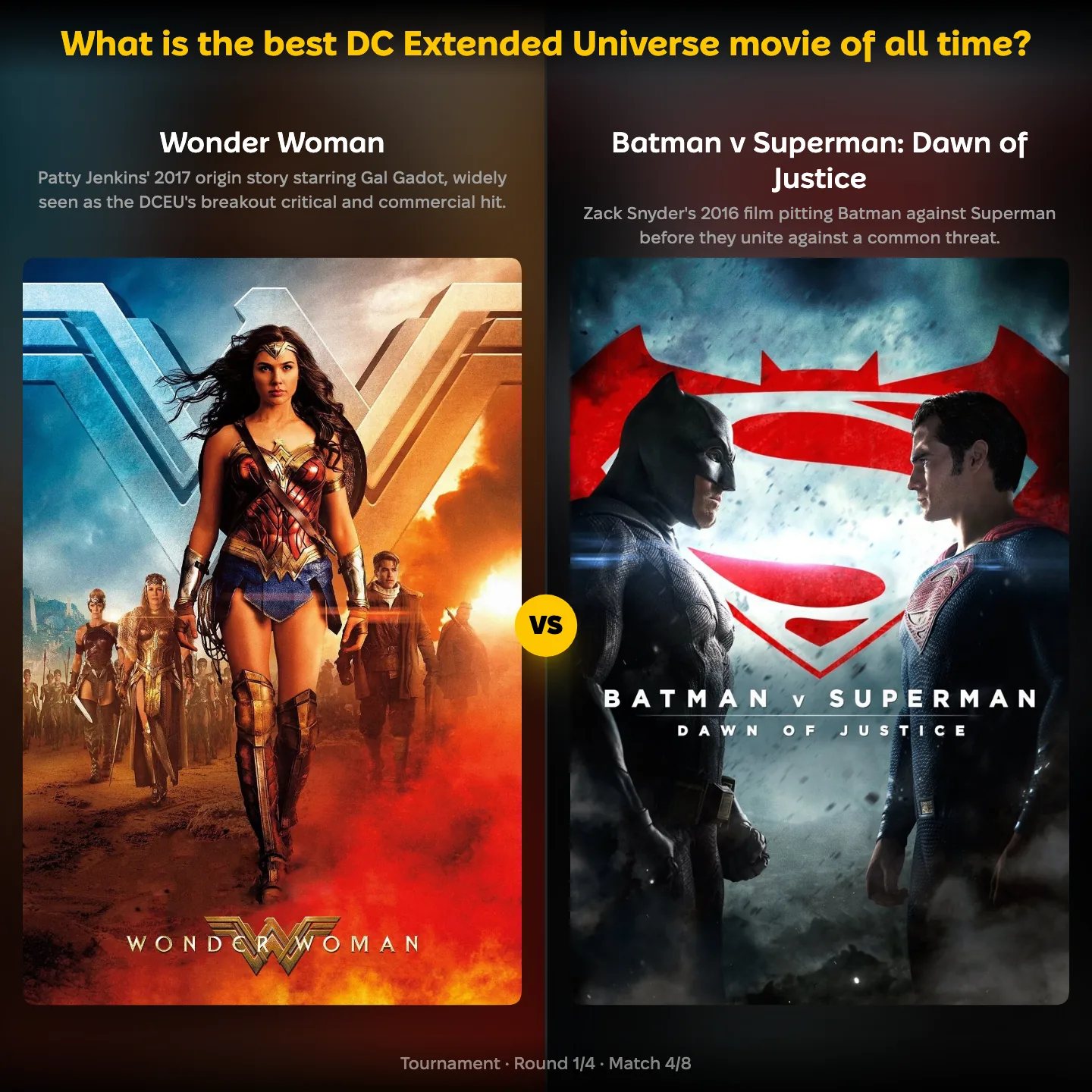 The best DC Extended Universe movie ranking: Wonder Woman against Batman v Superman: Dawn of Justice