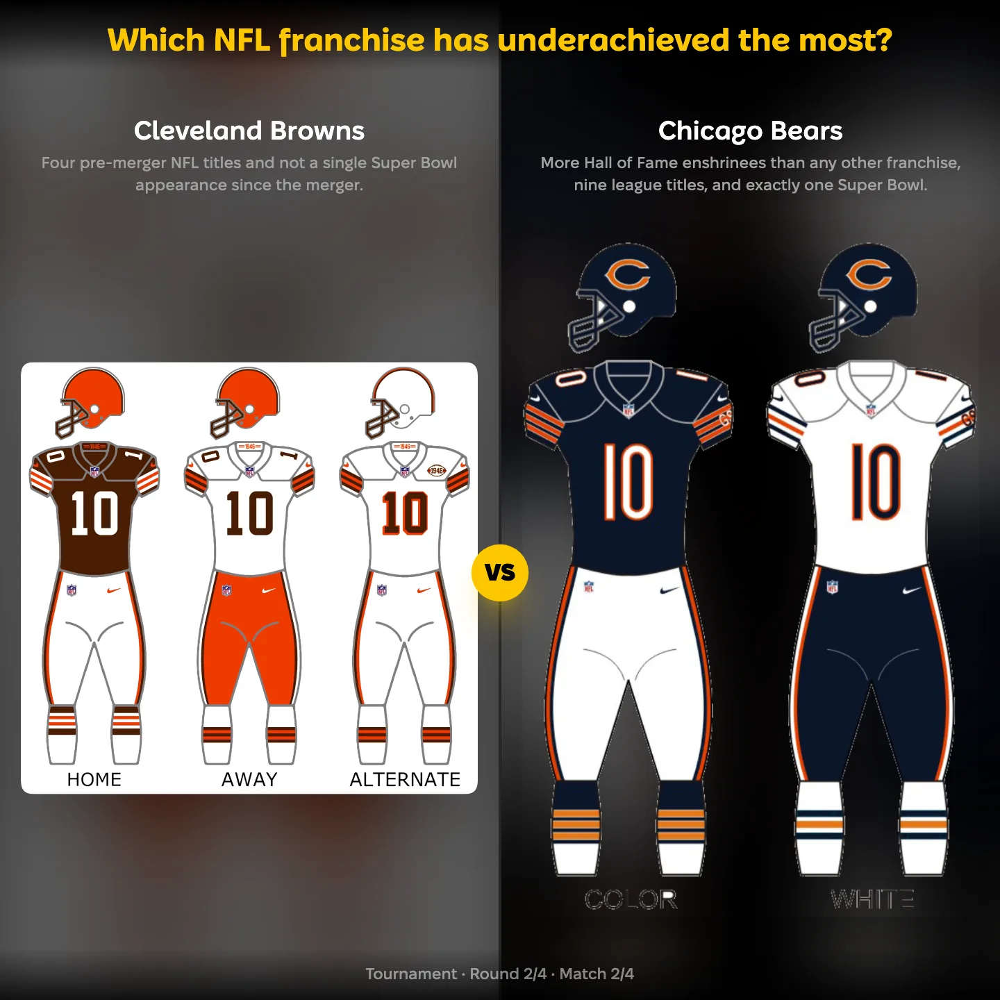 Which NFL franchise has underachieved the most, the Cleveland Browns against the Chicago Bears