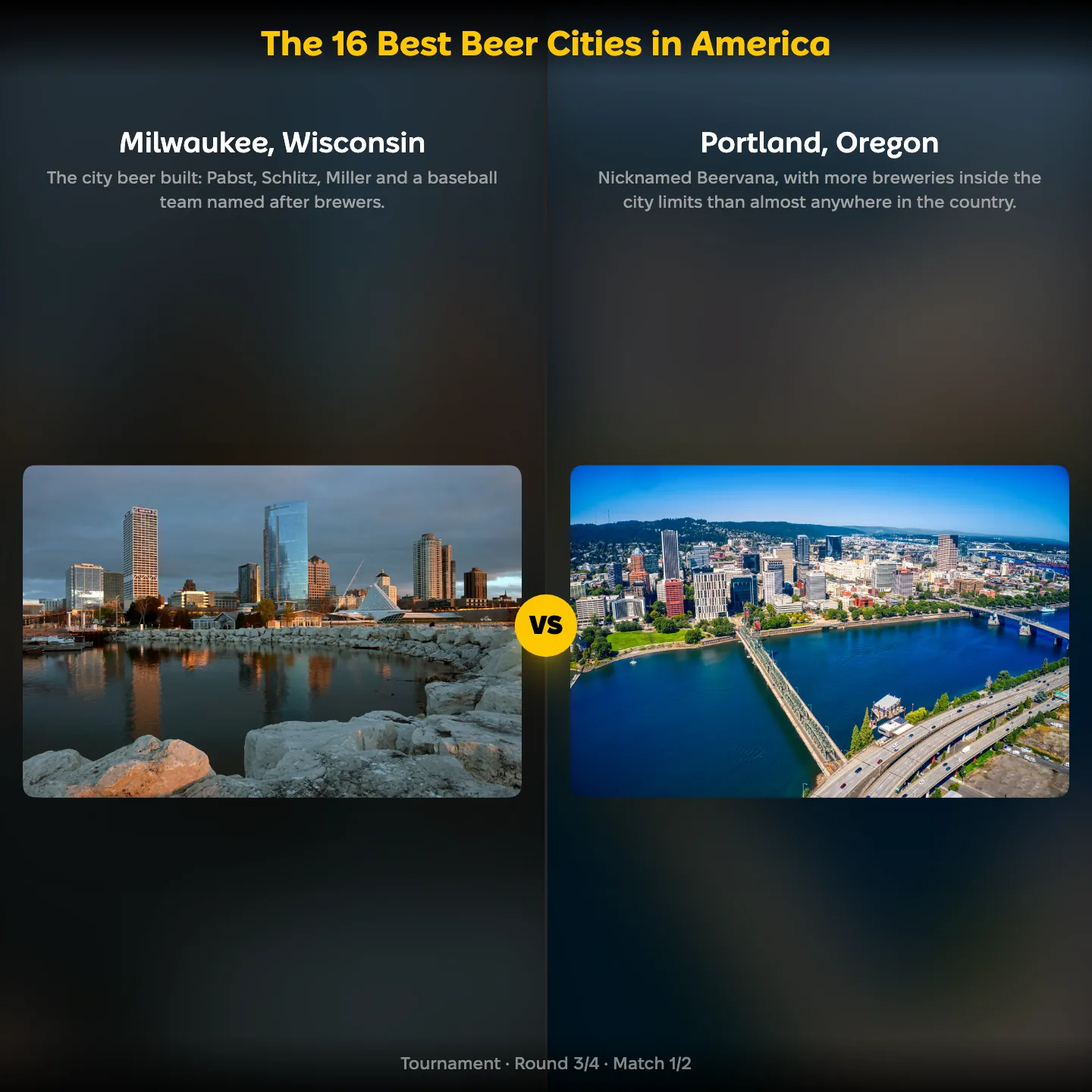 The best beer cities in America ranking on YouPickBest, showing Milwaukee against Portland