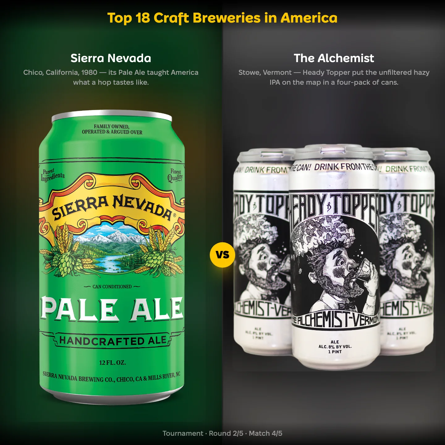 The top craft breweries in America ranking on YouPickBest, showing Sierra Nevada against The Alchemist