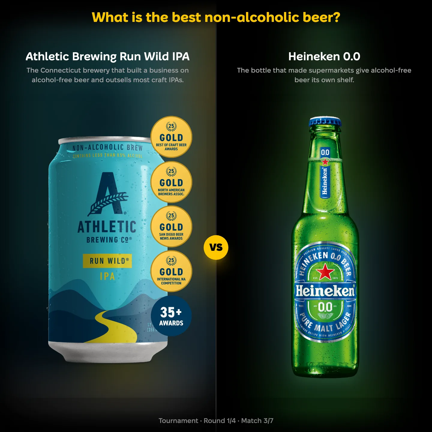 The best non-alcoholic beer ranking on YouPickBest, showing Athletic Brewing Run Wild IPA against Heineken 0.0