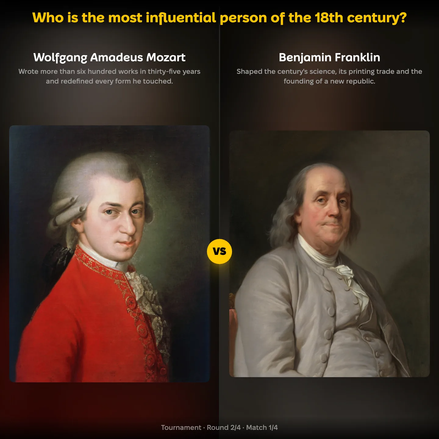 Wolfgang Amadeus Mozart against Benjamin Franklin in the YouPickBest ranking of the most influential person of the 18th century