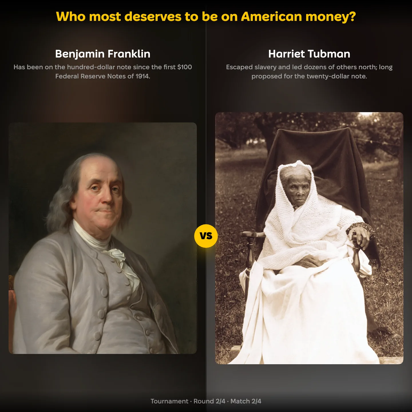 Benjamin Franklin against Harriet Tubman in the YouPickBest ranking of who most deserves to be on American money