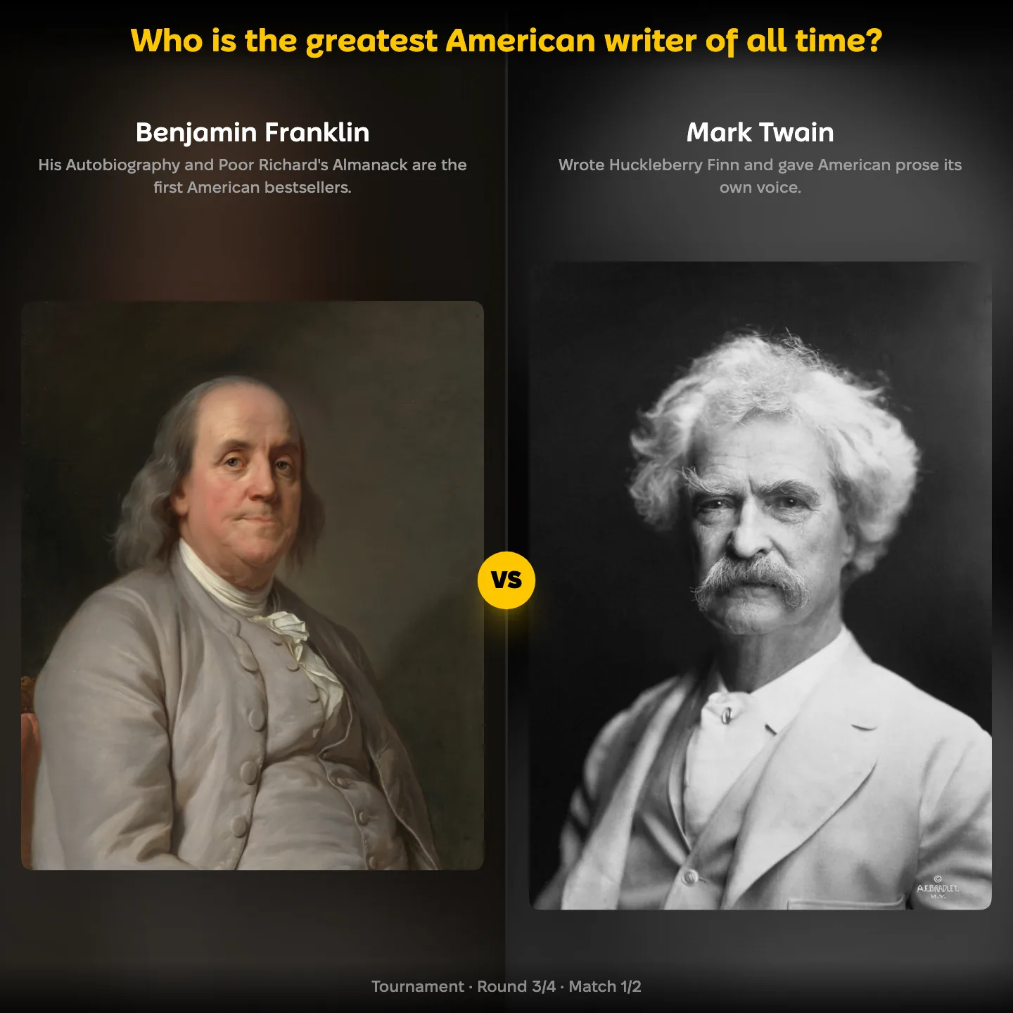 Benjamin Franklin against Mark Twain in the YouPickBest ranking of the greatest American writer of all time