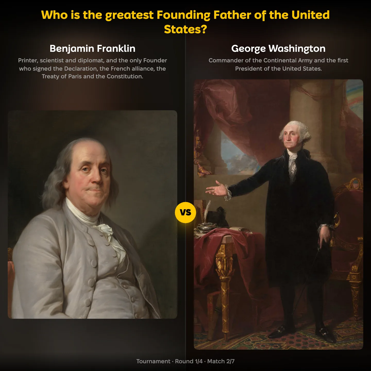 Benjamin Franklin against George Washington in the YouPickBest ranking of the greatest Founding Father