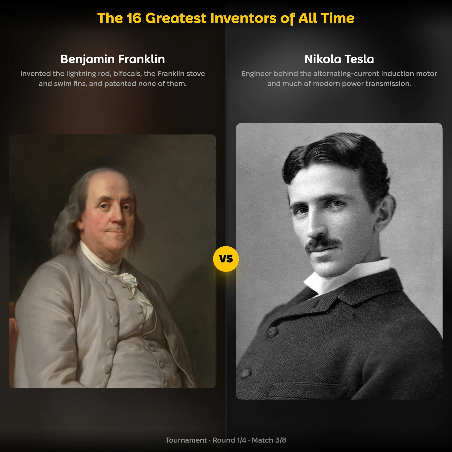 Benjamin Franklin against Nikola Tesla in the YouPickBest ranking of the greatest inventors of all time