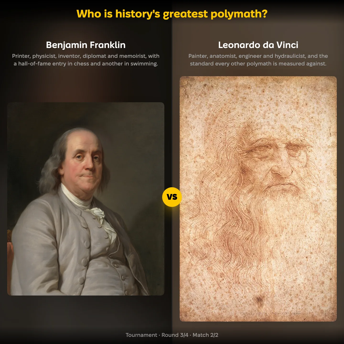 Benjamin Franklin against Leonardo da Vinci in the YouPickBest ranking of history's greatest polymath