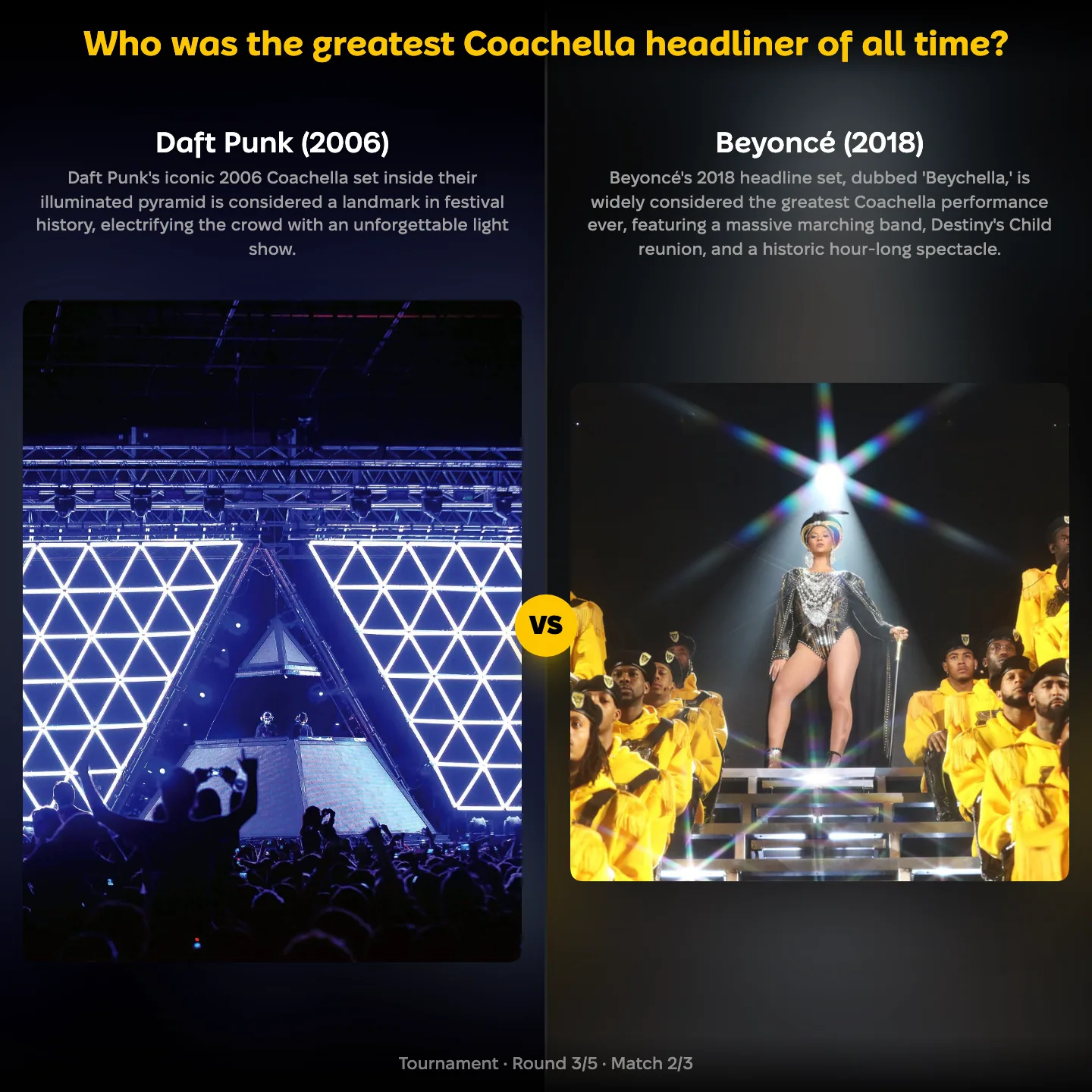 YouPickBest matchup screen: Daft Punk 2006 against Beyoncé 2018 in the ranking of the greatest Coachella headliner
