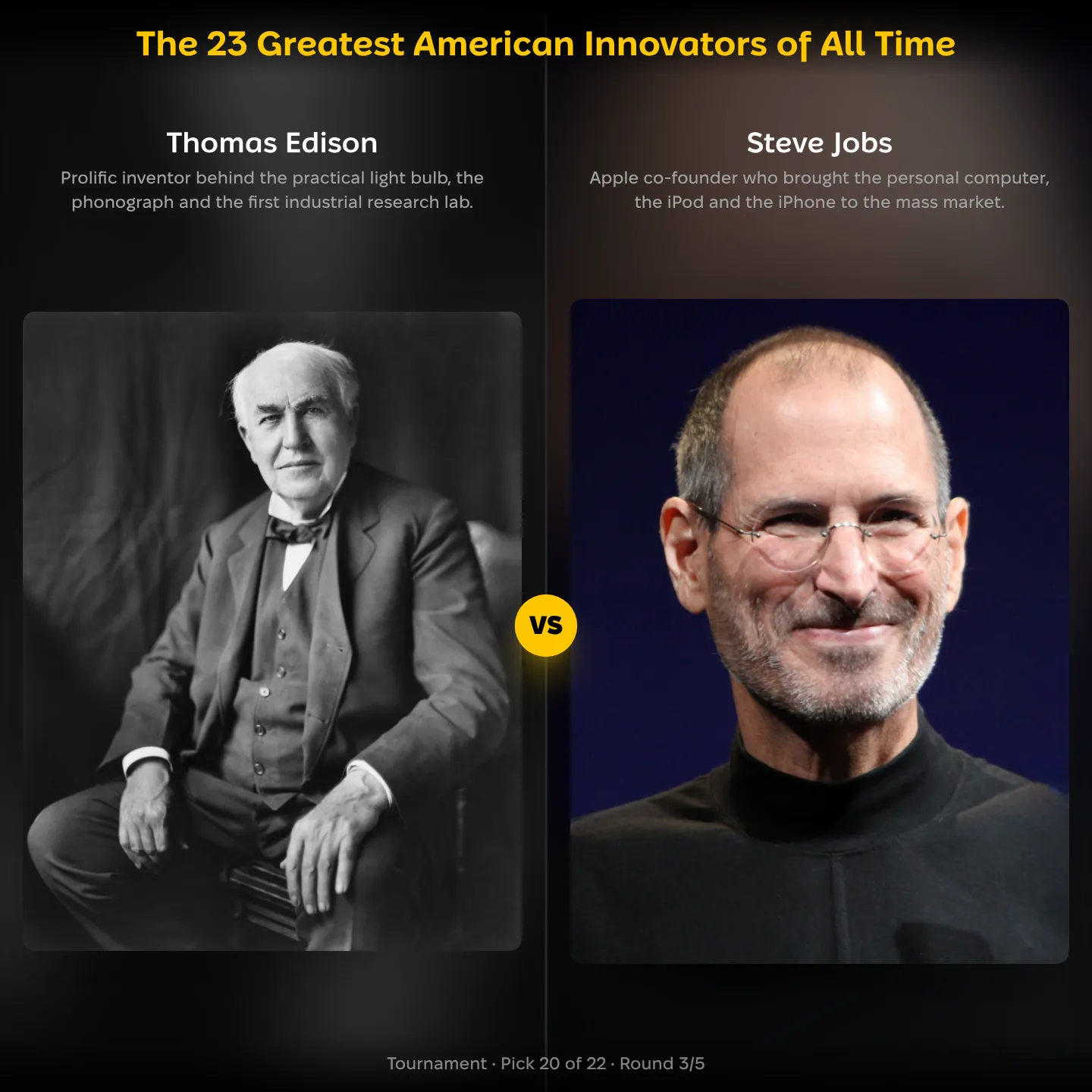 The greatest American innovators of all time ranking, Thomas Edison against Steve Jobs