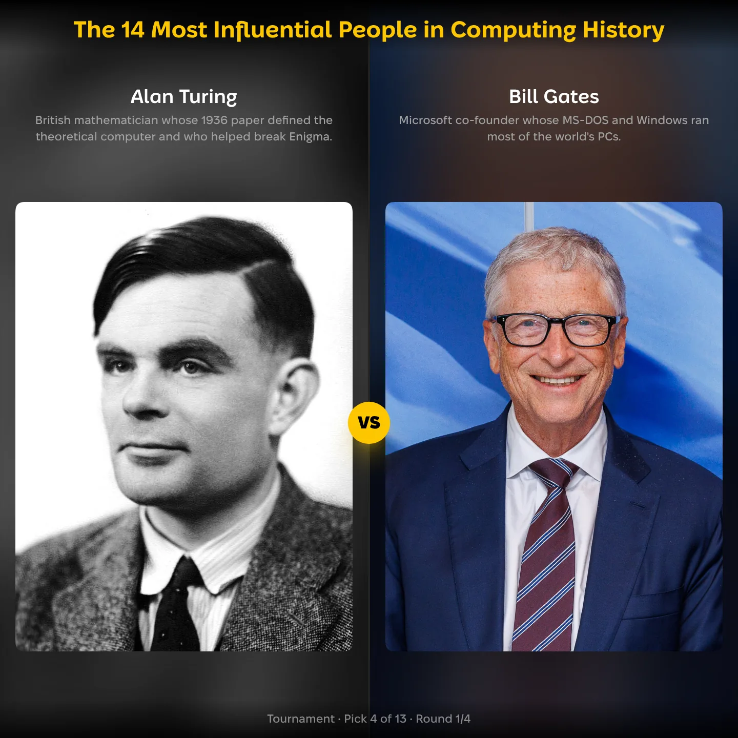 The most influential people in computing history ranking, Alan Turing against Bill Gates