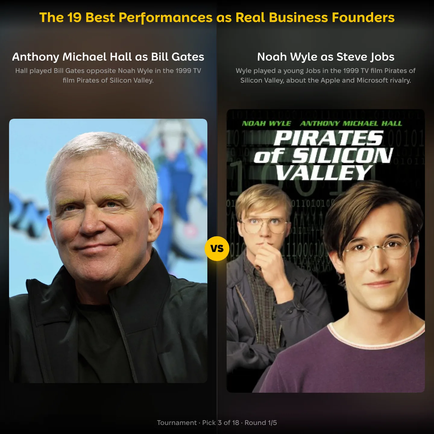 The best performances as real business founders ranking, Anthony Michael Hall as Bill Gates against Noah Wyle as Steve Jobs