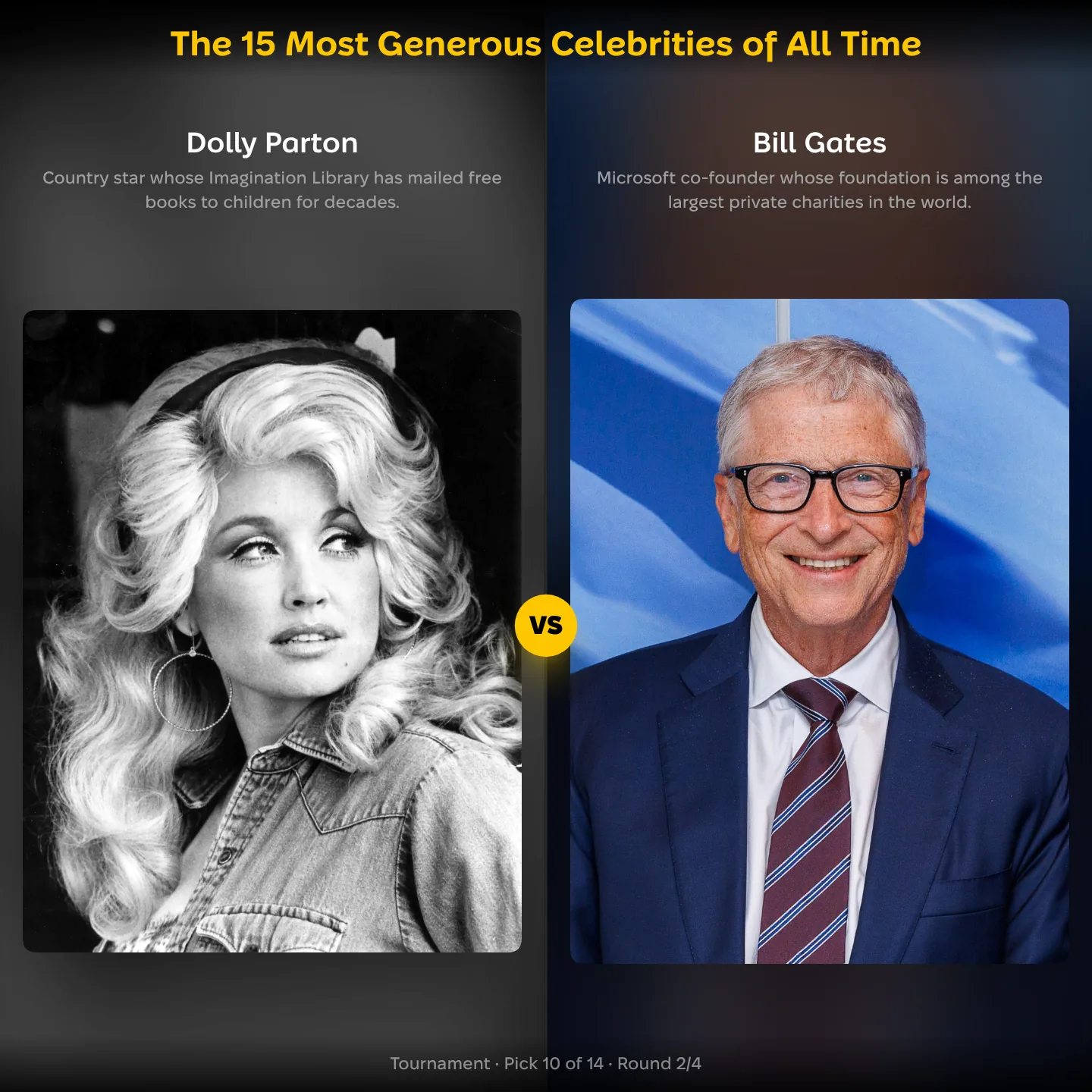 The most generous celebrities ranking, Dolly Parton against Bill Gates