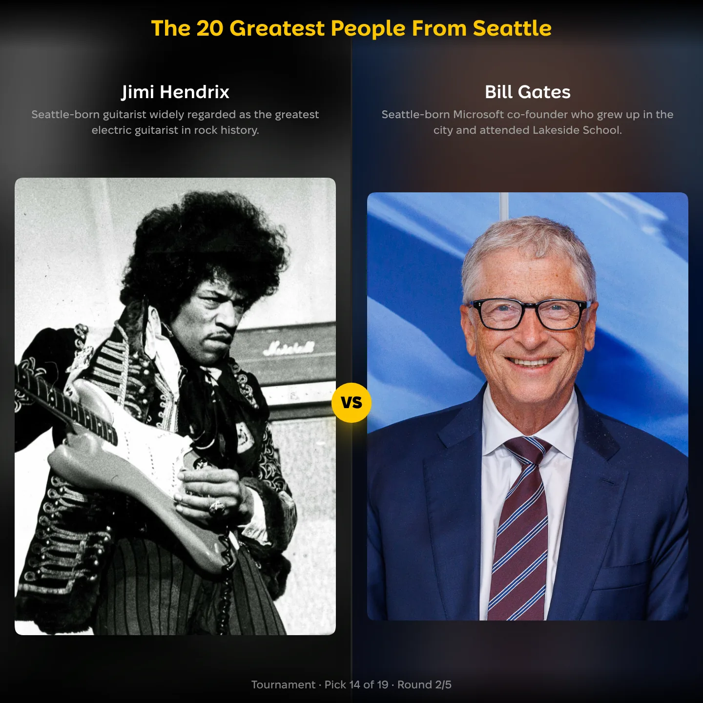 The greatest people from Seattle ranking, Jimi Hendrix against Bill Gates