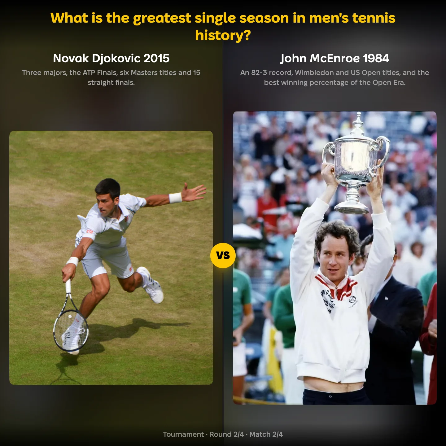 The greatest single season in men's tennis ranked: Novak Djokovic 2015 against John McEnroe 1984