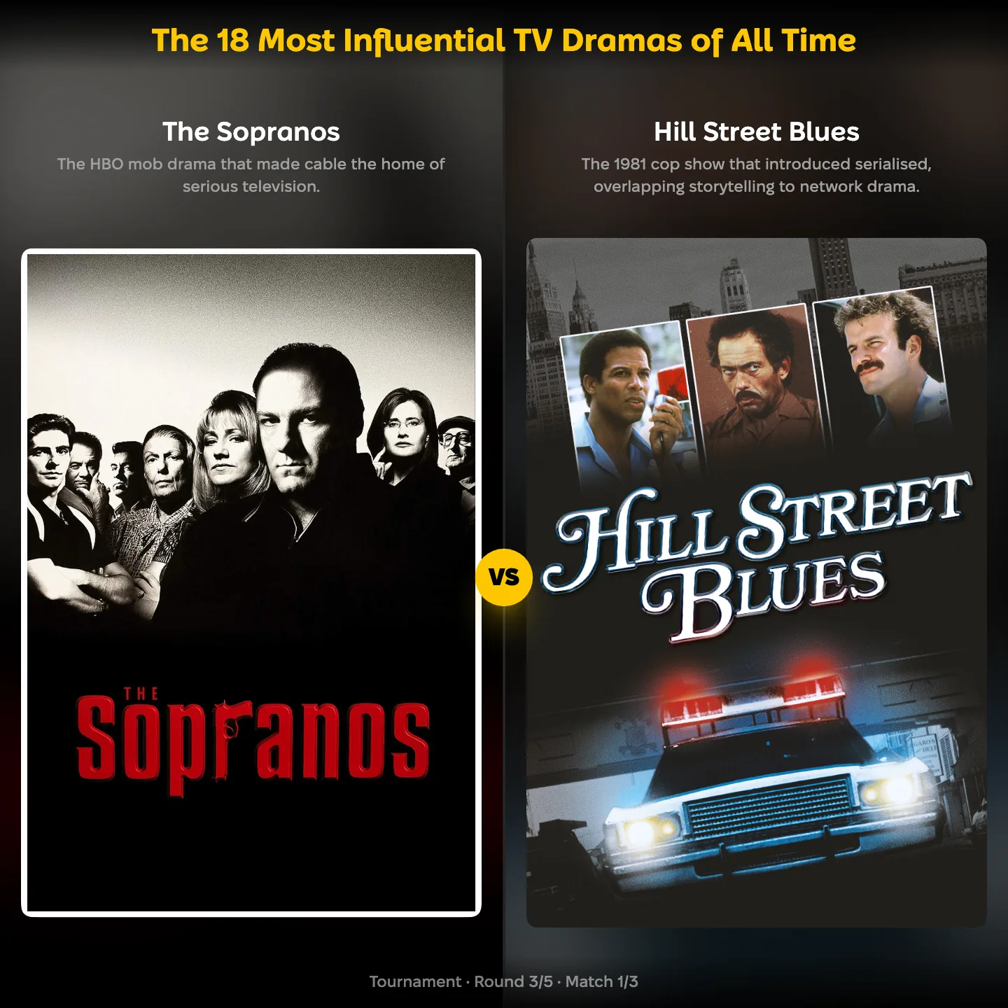 The most influential TV dramas ranked, The Sopranos against Hill Street Blues