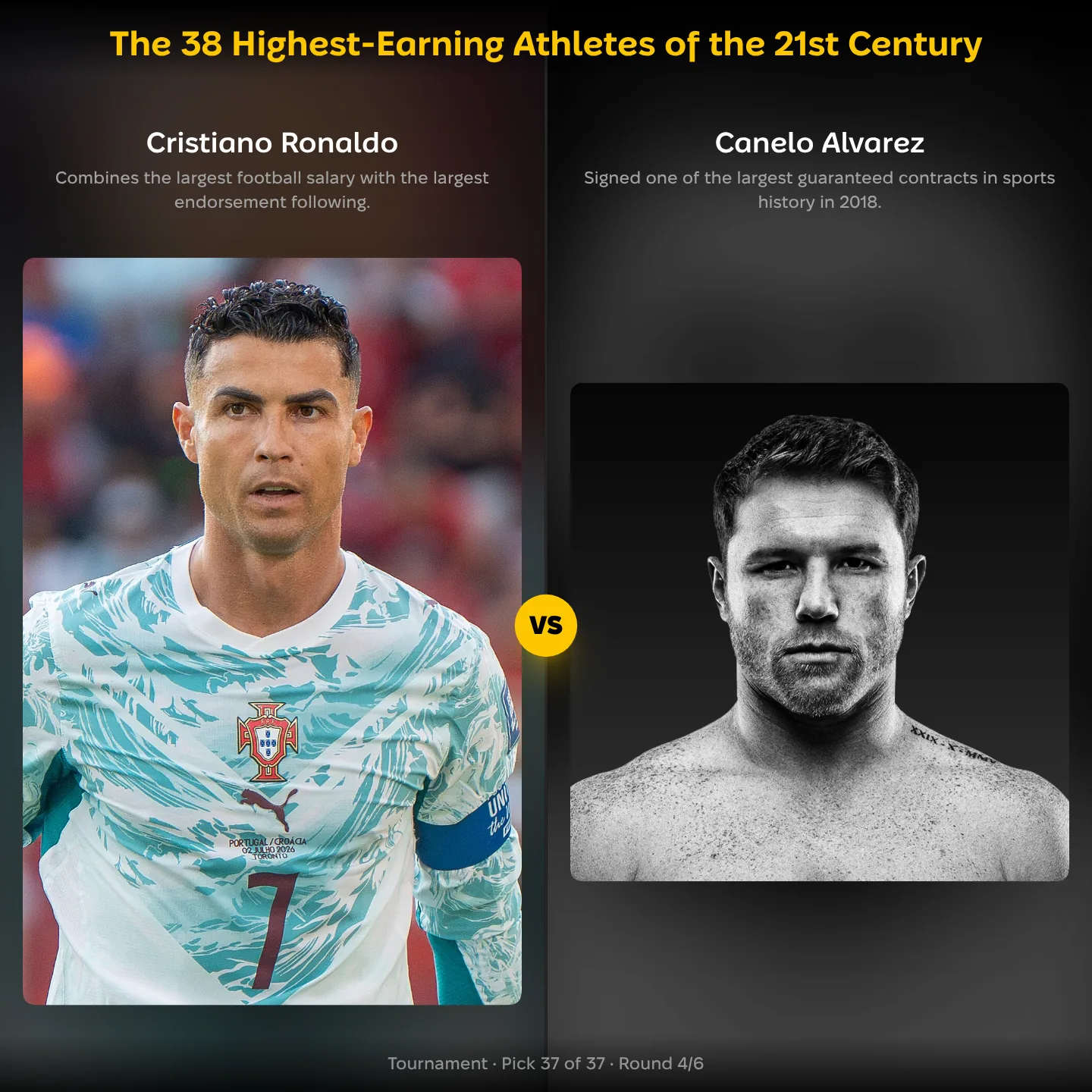 The 38 highest-earning athletes of the 21st century ranked, with Canelo Álvarez against Cristiano Ronaldo