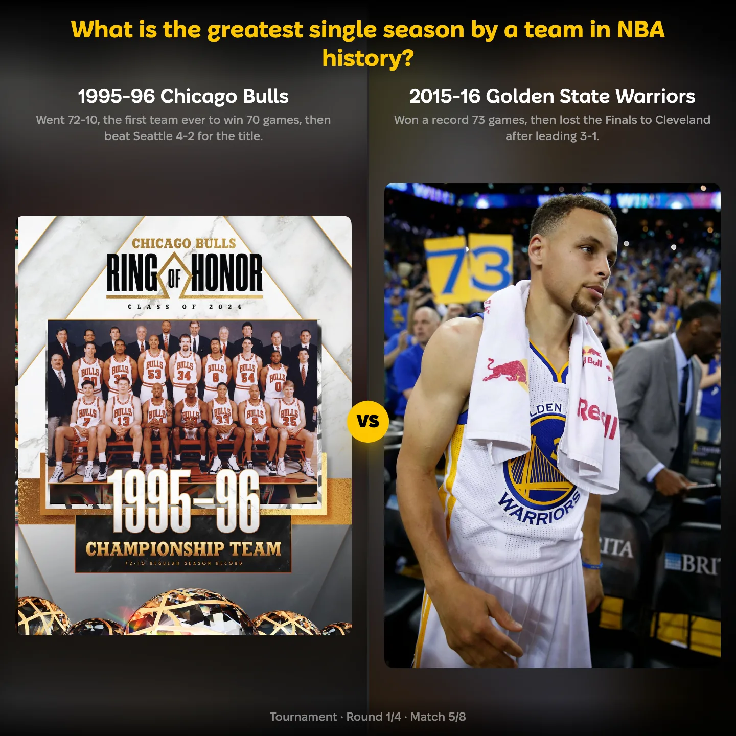 The greatest single season by a team in NBA history ranked, with the 1995-96 Chicago Bulls against the 2015-16 Golden State Warriors
