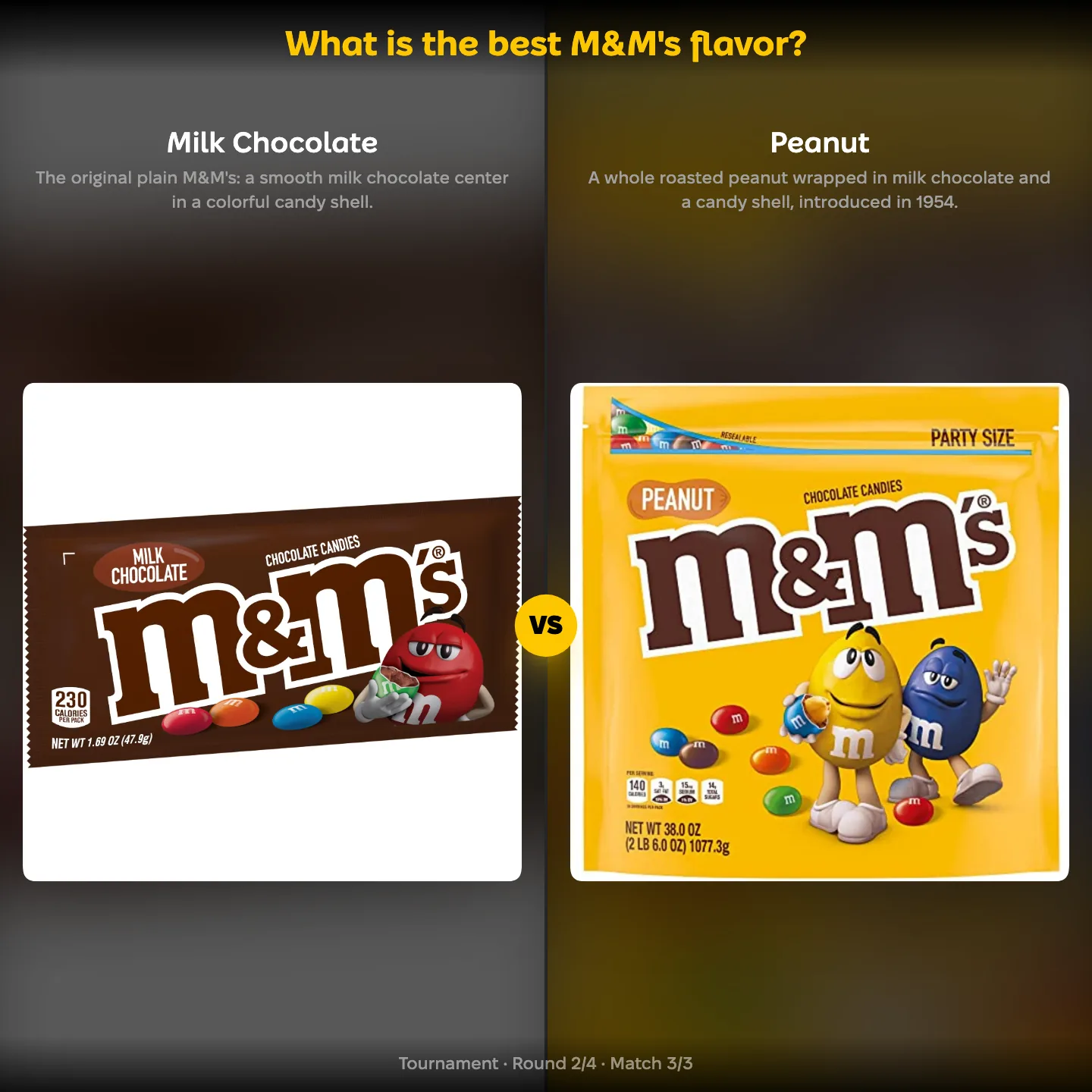 The best M&M's flavor ranking, Milk Chocolate against Peanut