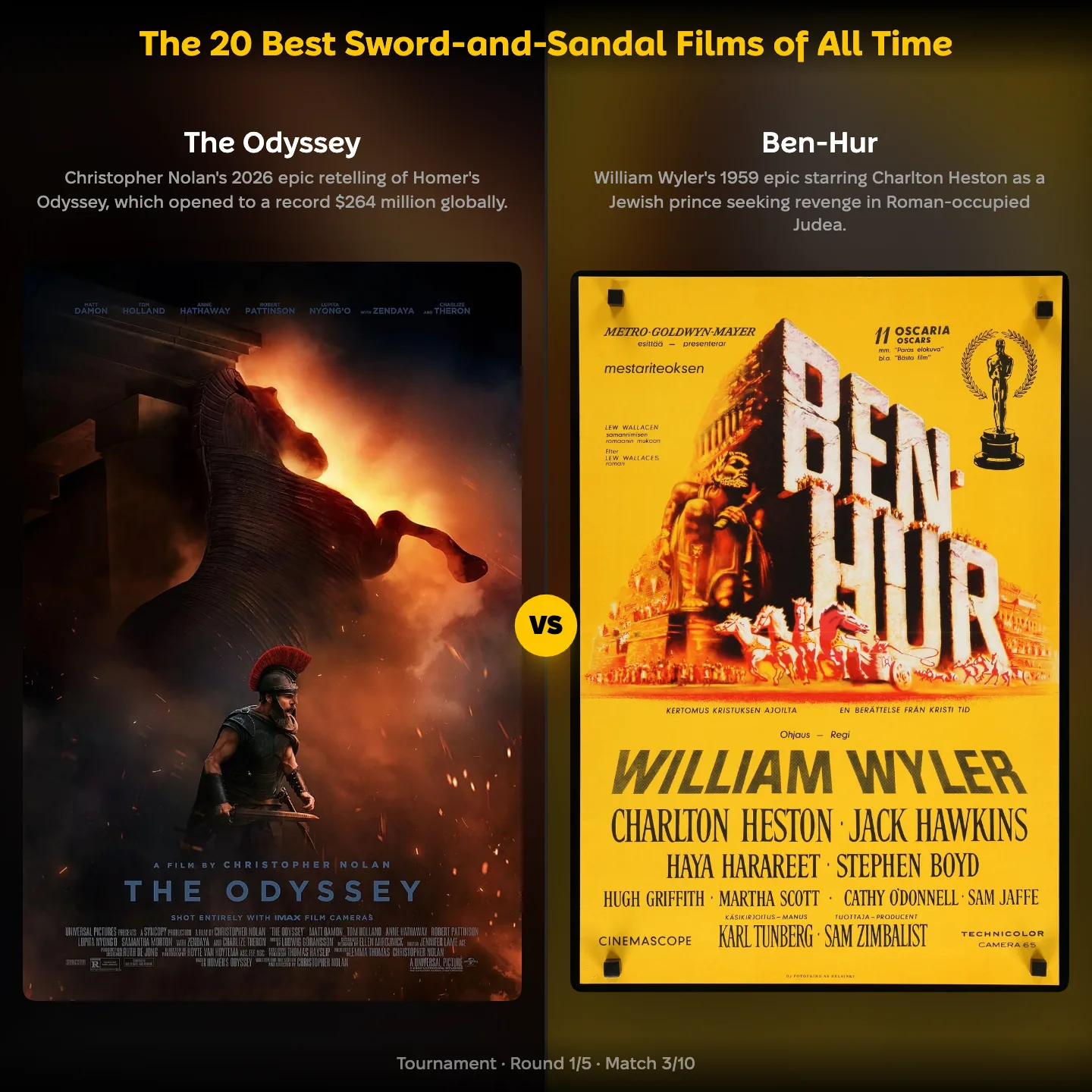 The 20 best sword-and-sandal films of all time ranked, with Nolan's The Odyssey against Ben-Hur