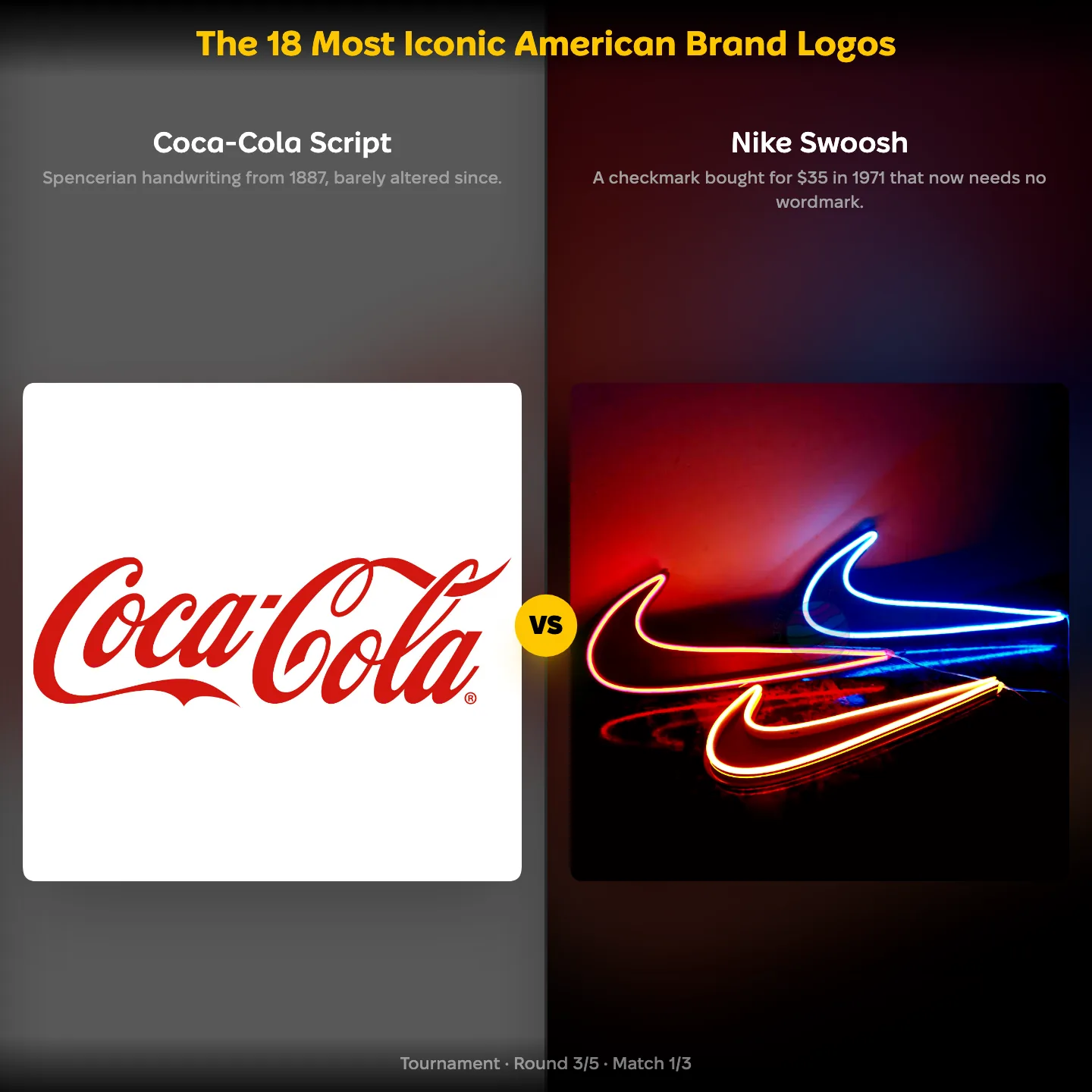 The Coca-Cola Script against the Nike Swoosh in a ranking of the most iconic American brand logos