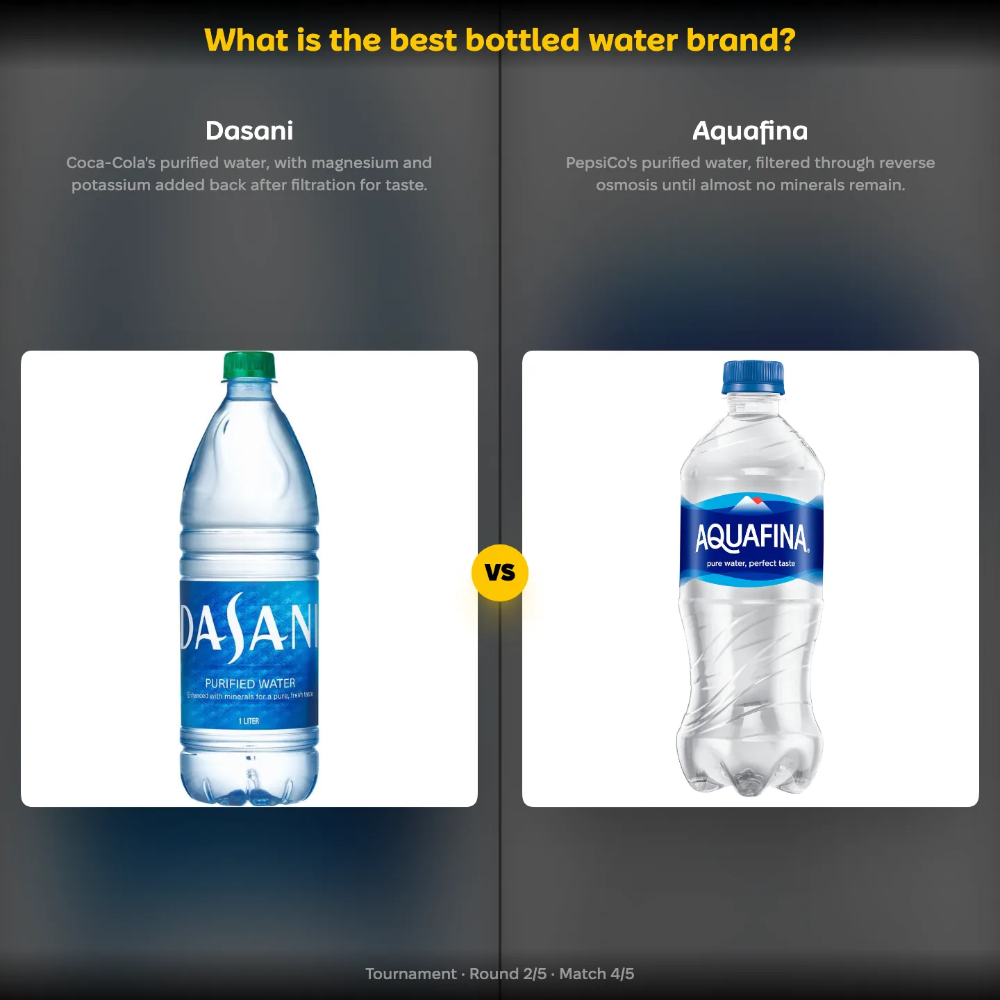 Dasani against Aquafina in a ranking of the best bottled water brand, the Coca-Cola and PepsiCo brands