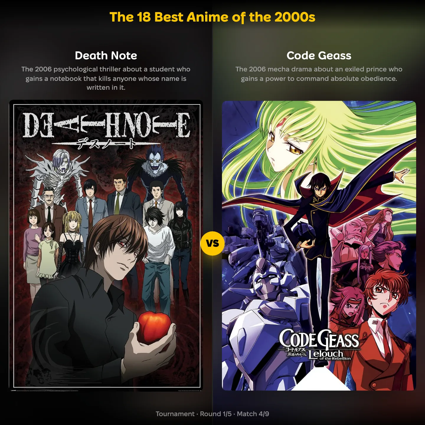 Death Note against Code Geass in the 18 best anime of the 2000s ranking