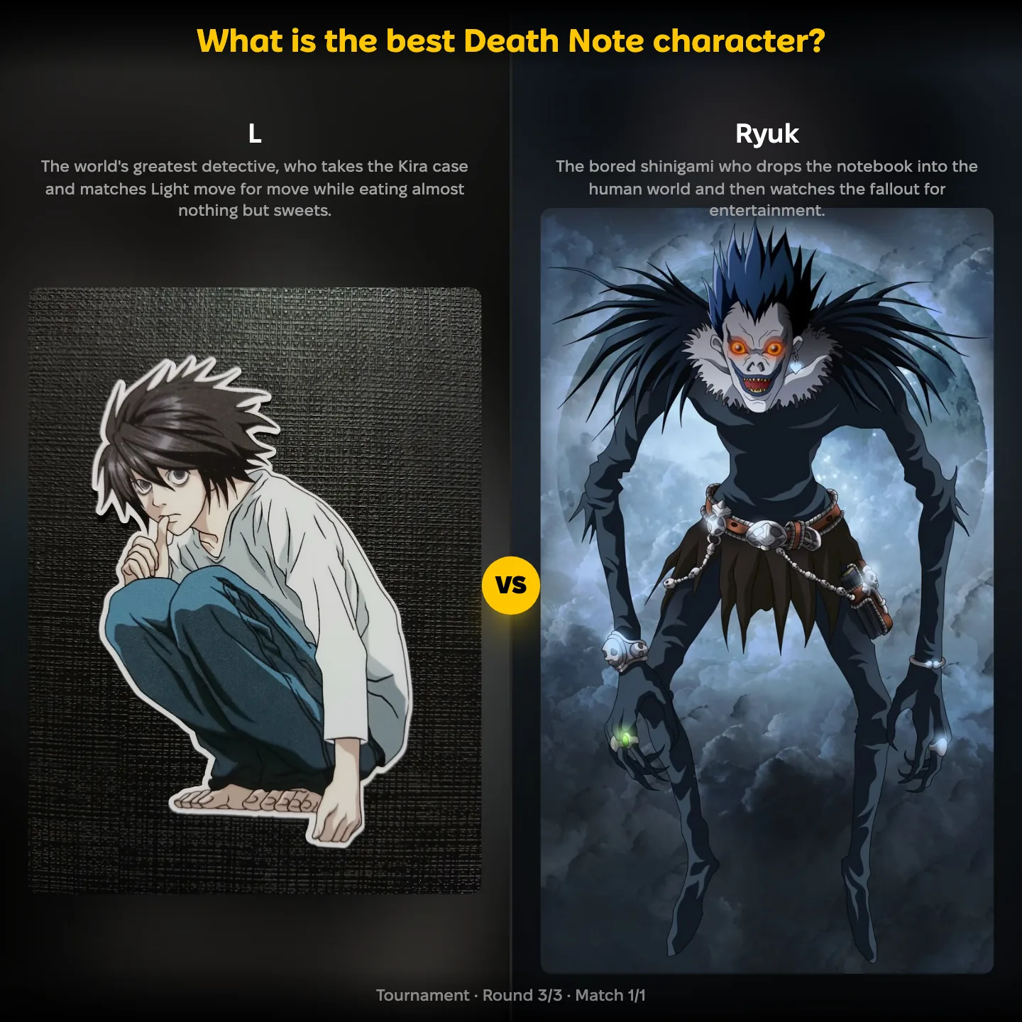 L against Ryuk in the best Death Note character ranking