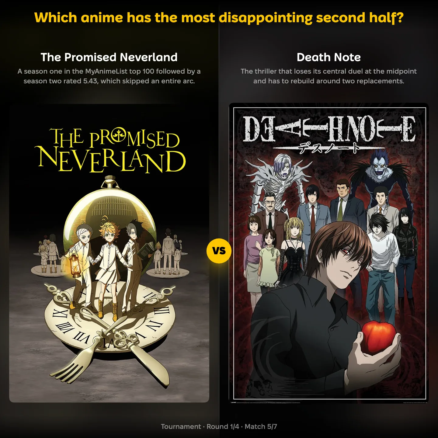 The Promised Neverland against Death Note in the ranking of anime with the most disappointing second half
