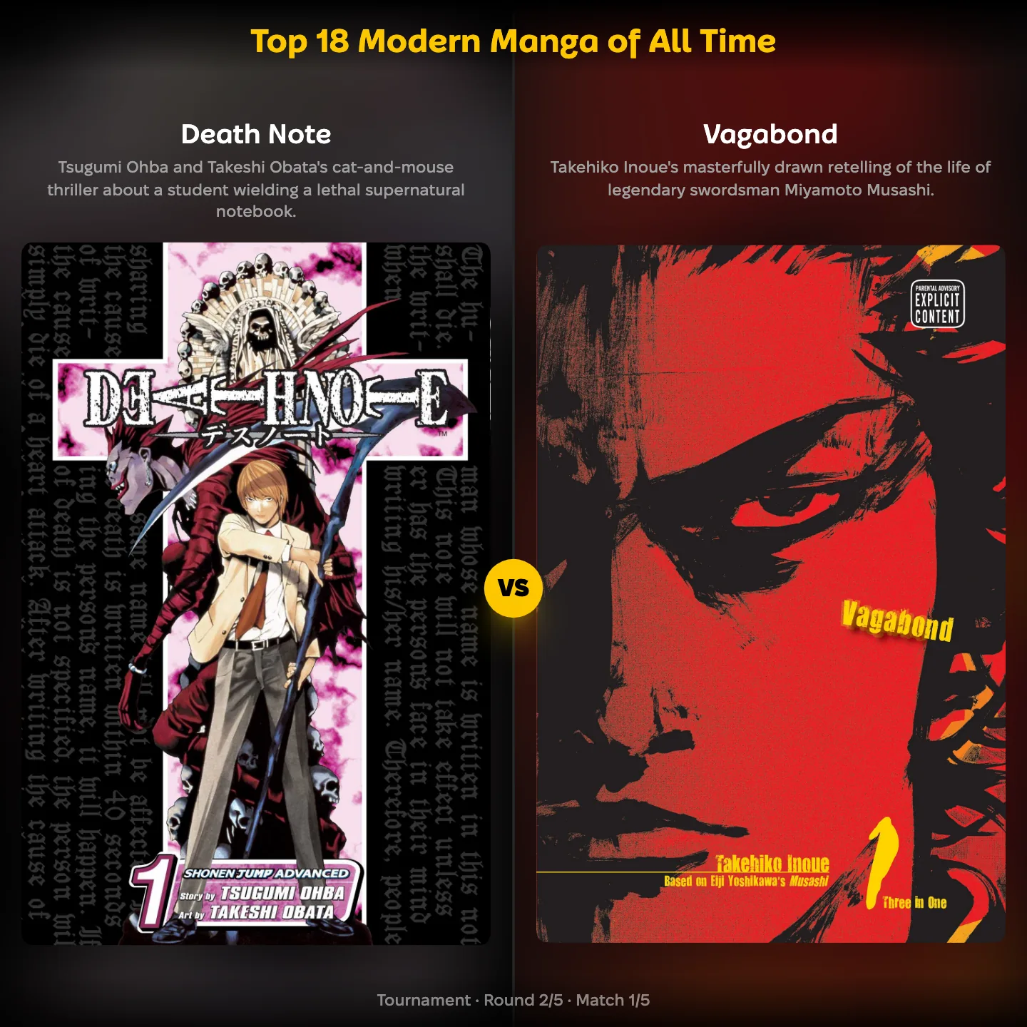 Death Note against Vagabond in the top 18 modern manga of all time ranking