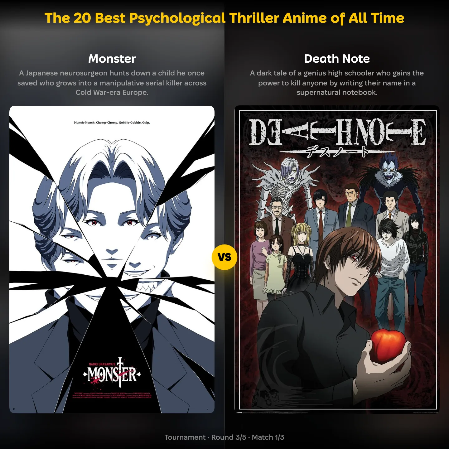 Monster against Death Note in the 20 best psychological thriller anime of all time ranking