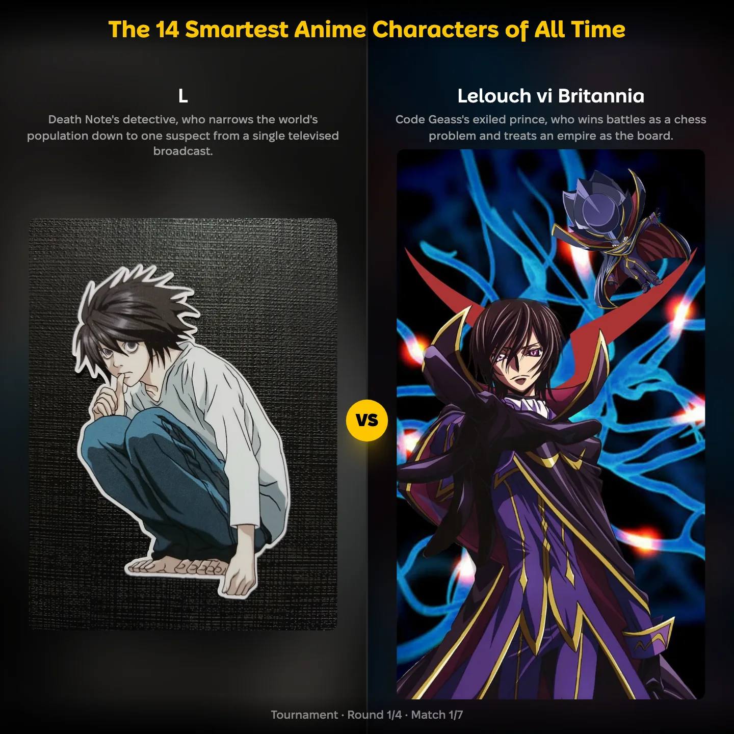 L against Lelouch vi Britannia in the 14 smartest anime characters of all time ranking