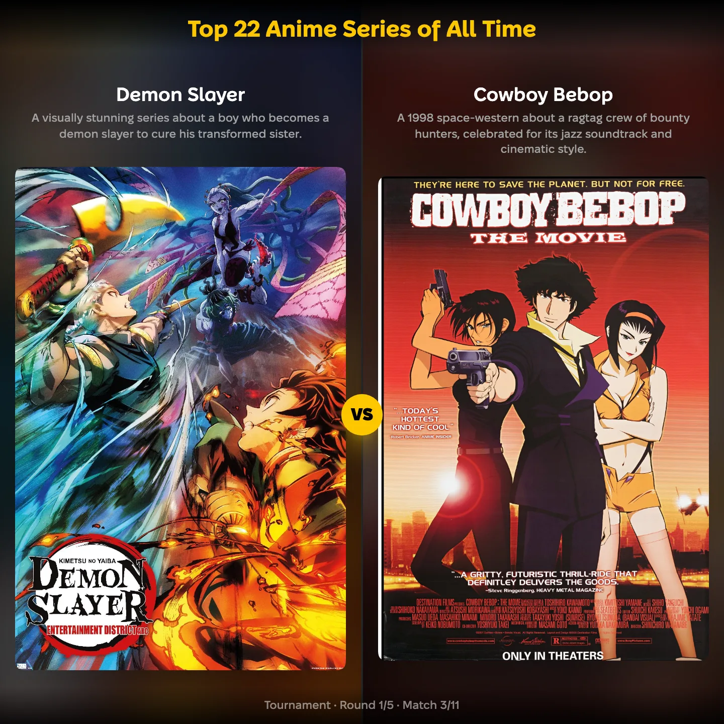 Top 22 Anime Series of All Time on YouPickBest, showing Demon Slayer against Cowboy Bebop